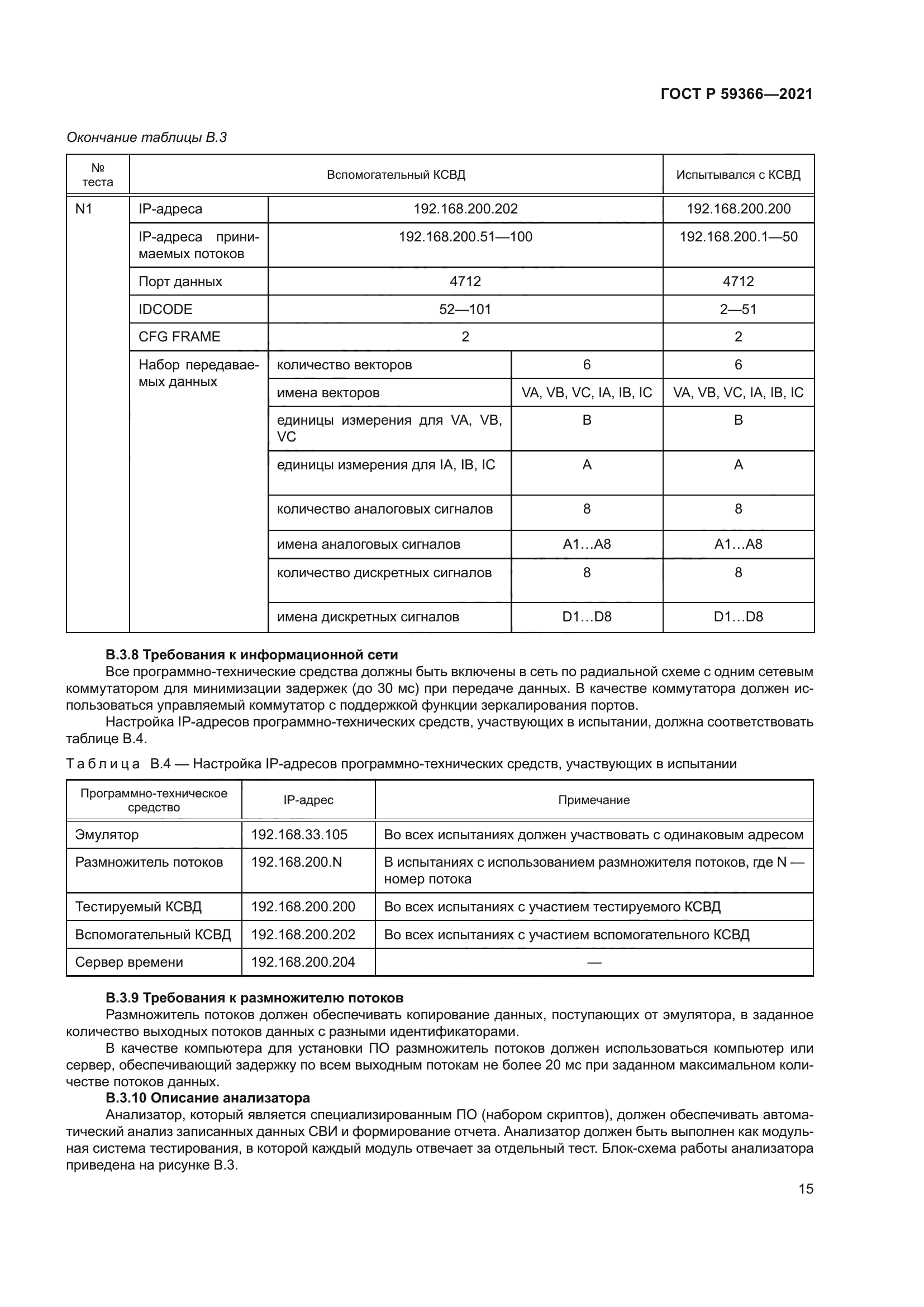 ГОСТ Р 59366-2021