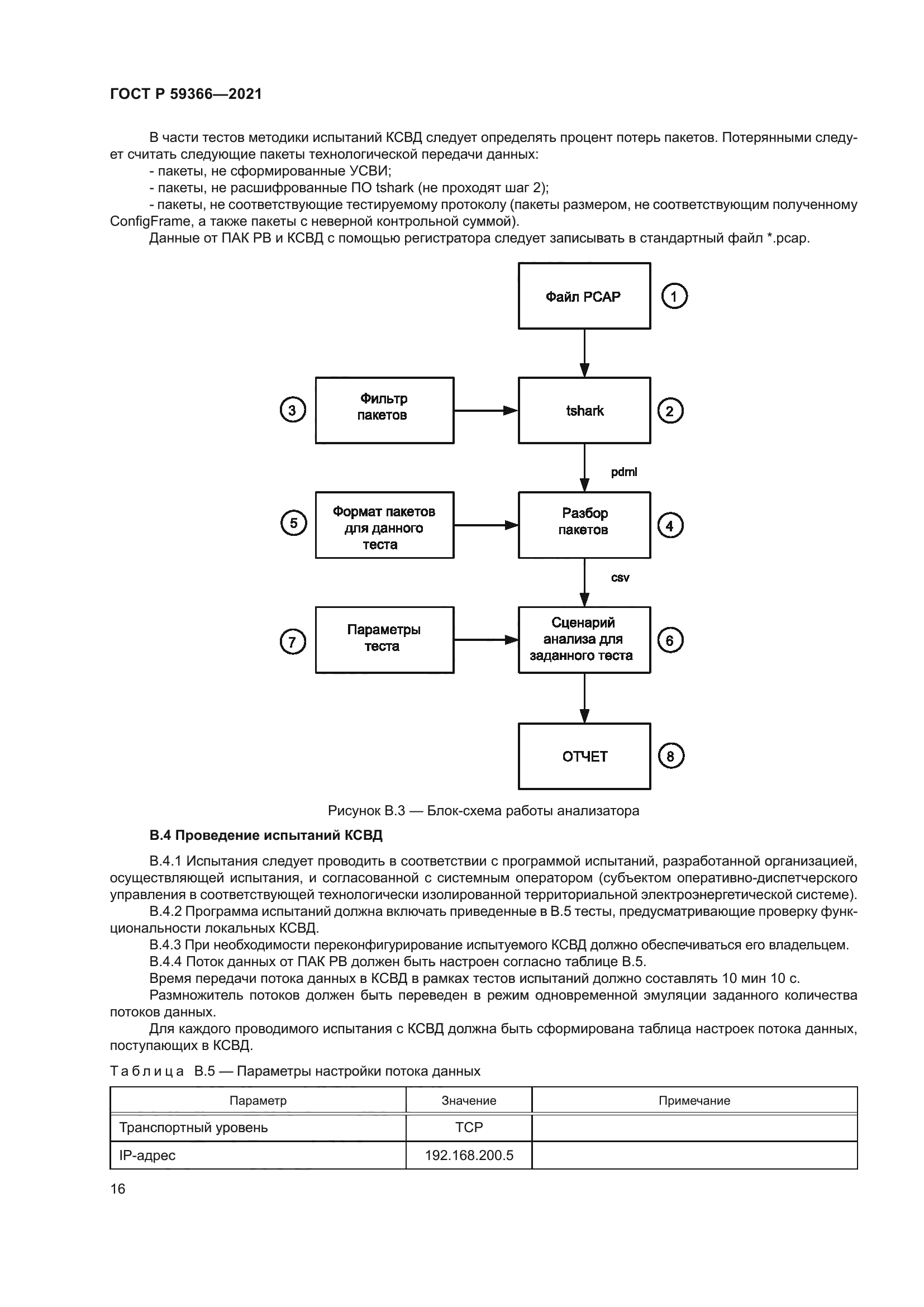 ГОСТ Р 59366-2021