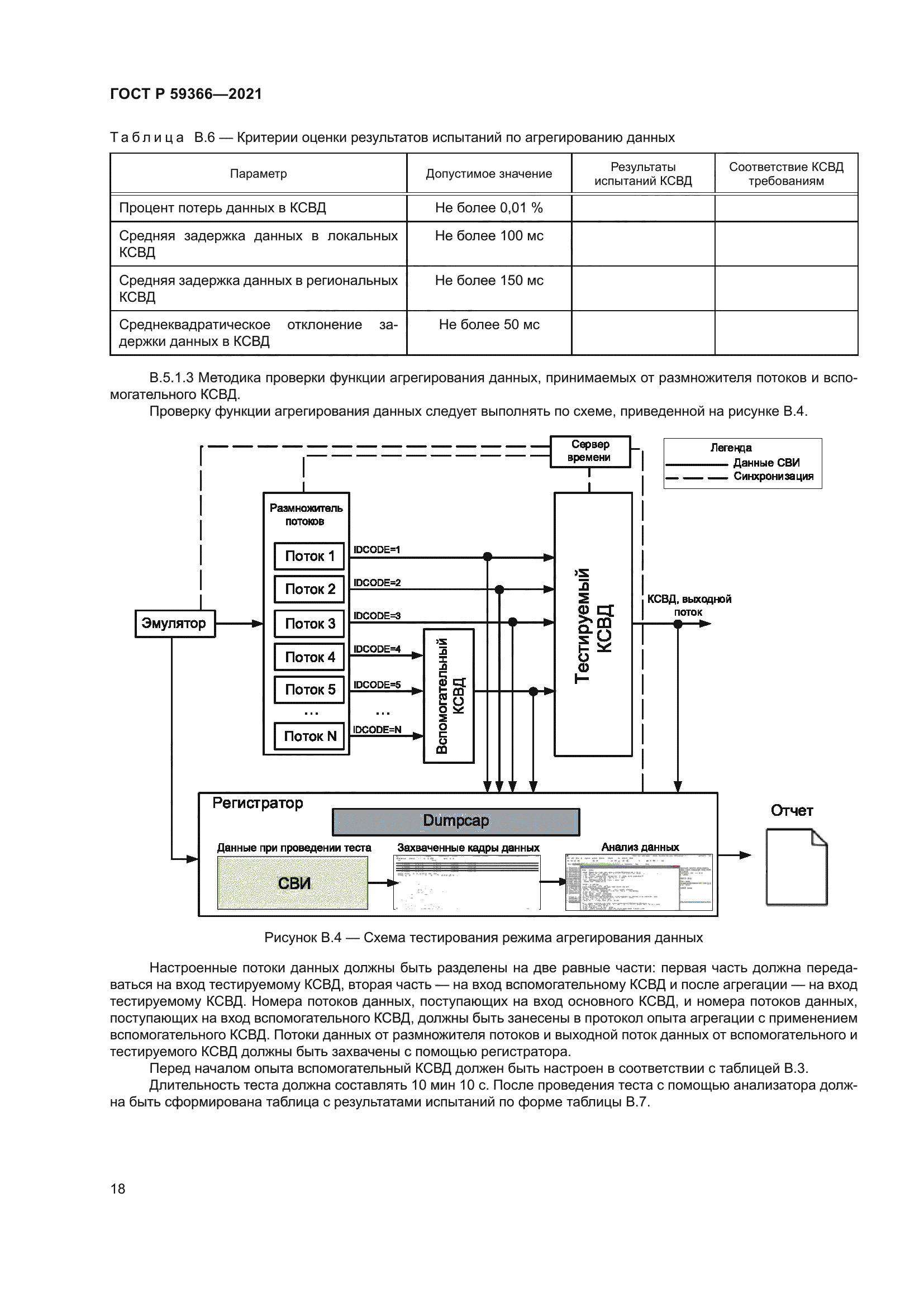 ГОСТ Р 59366-2021