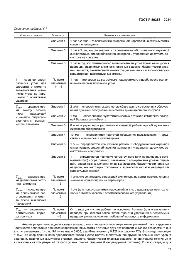 ГОСТ Р 59356-2021