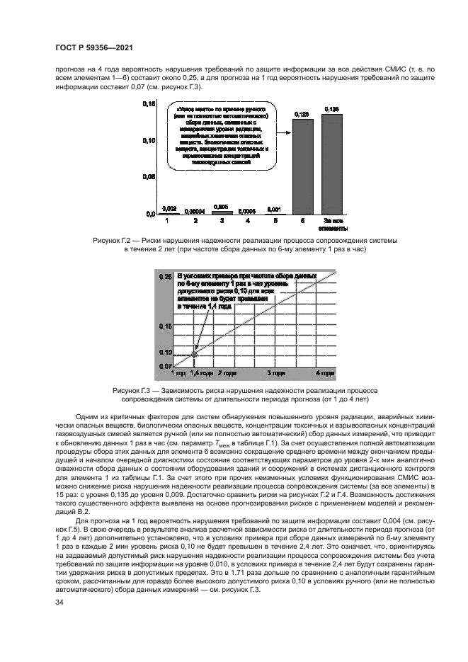 ГОСТ Р 59356-2021