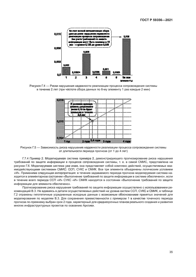 ГОСТ Р 59356-2021