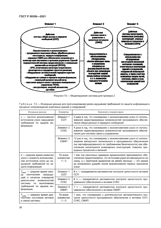 ГОСТ Р 59356-2021