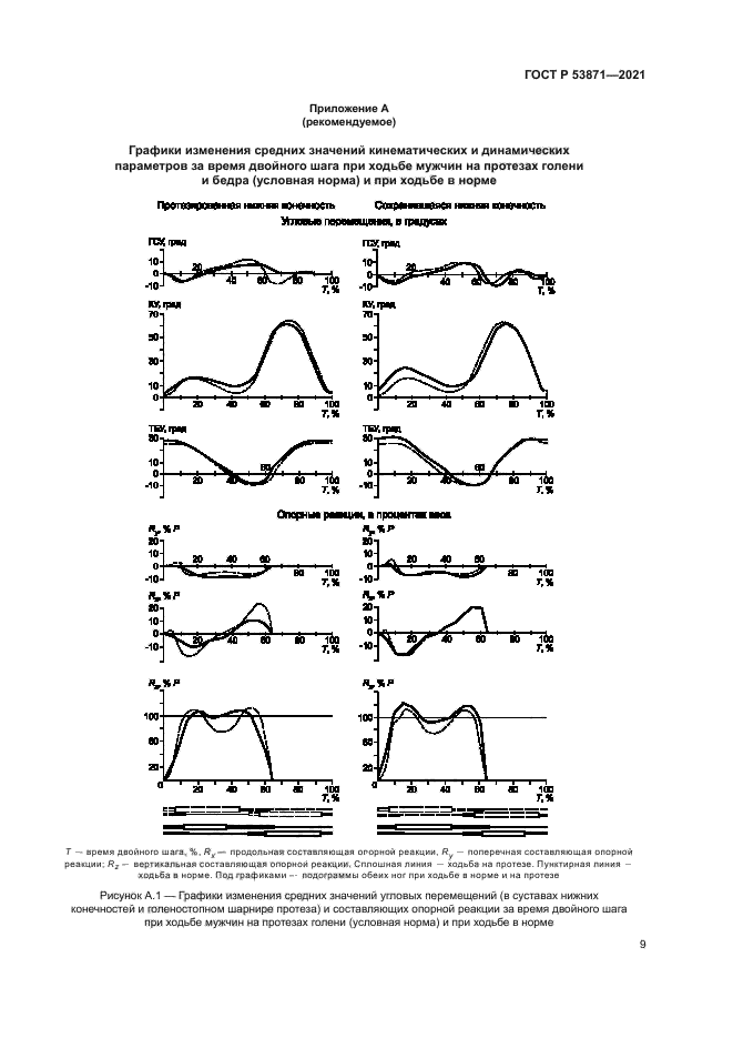 ГОСТ Р 53871-2021