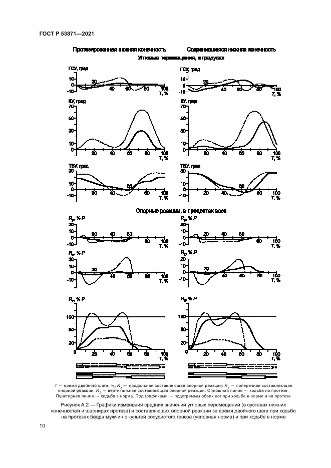 ГОСТ Р 53871-2021