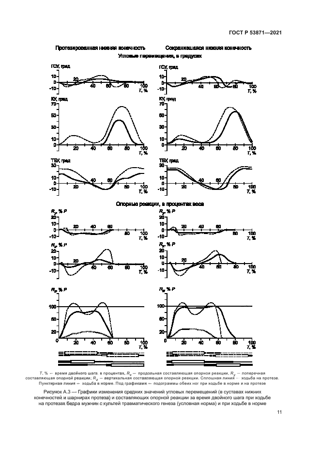 ГОСТ Р 53871-2021