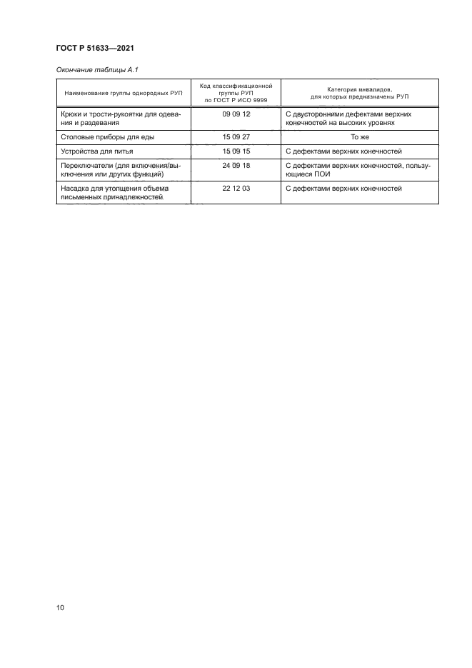 ГОСТ Р 51633-2021