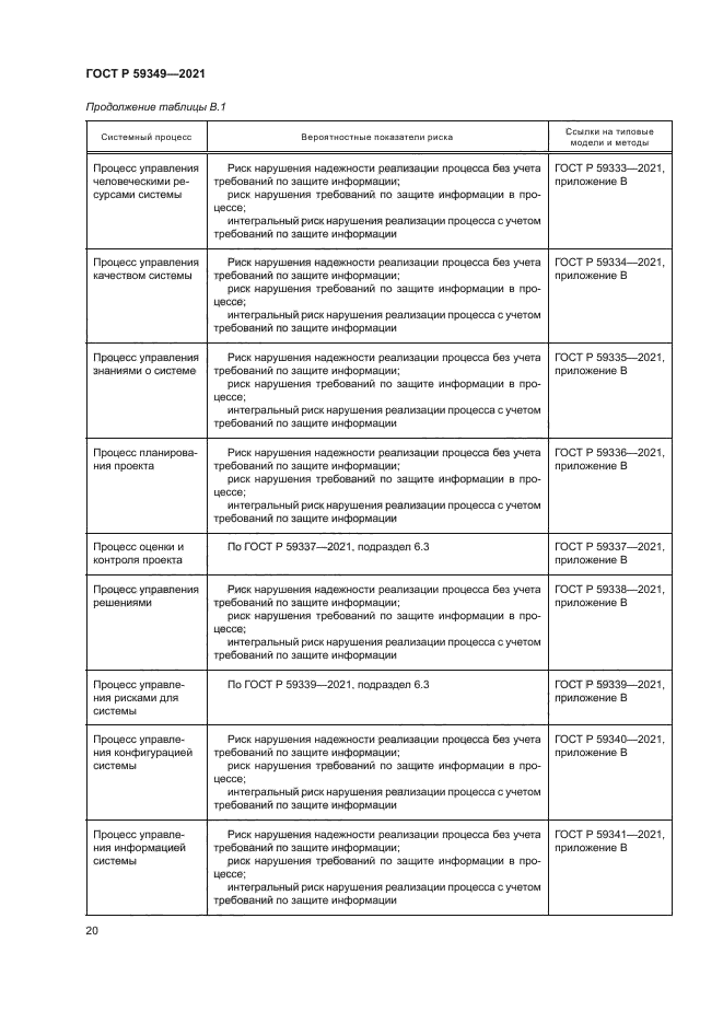 ГОСТ Р 59349-2021