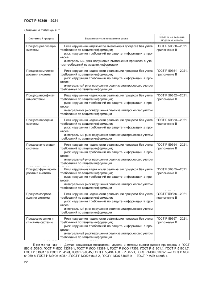 ГОСТ Р 59349-2021