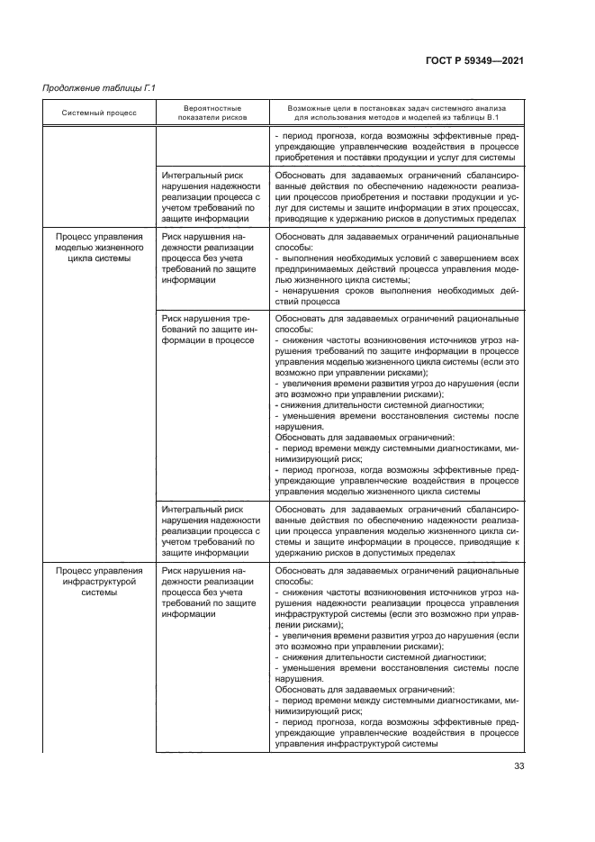 ГОСТ Р 59349-2021