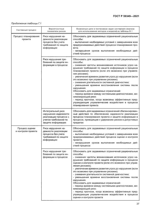 ГОСТ Р 59349-2021