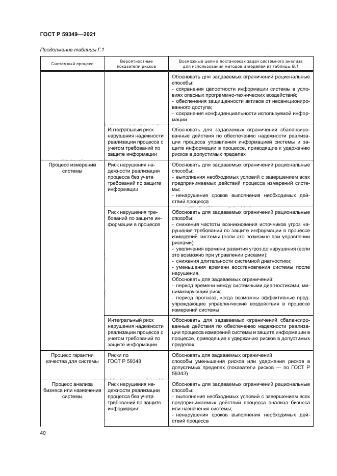 ГОСТ Р 59349-2021
