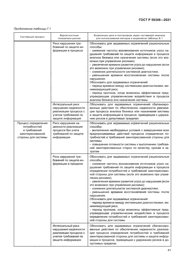 ГОСТ Р 59349-2021