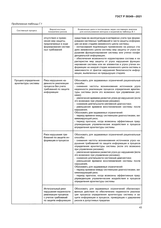 ГОСТ Р 59349-2021