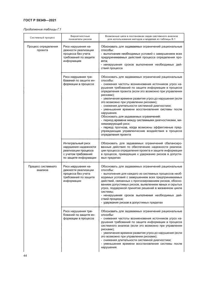 ГОСТ Р 59349-2021