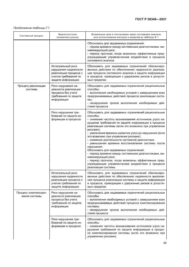 ГОСТ Р 59349-2021