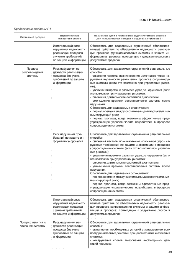 ГОСТ Р 59349-2021