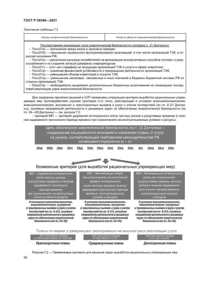 ГОСТ Р 59349-2021