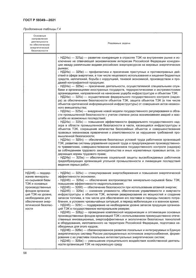 ГОСТ Р 59349-2021