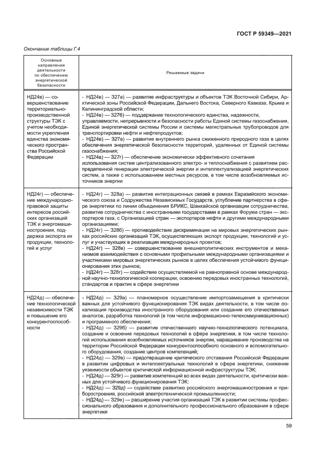 ГОСТ Р 59349-2021