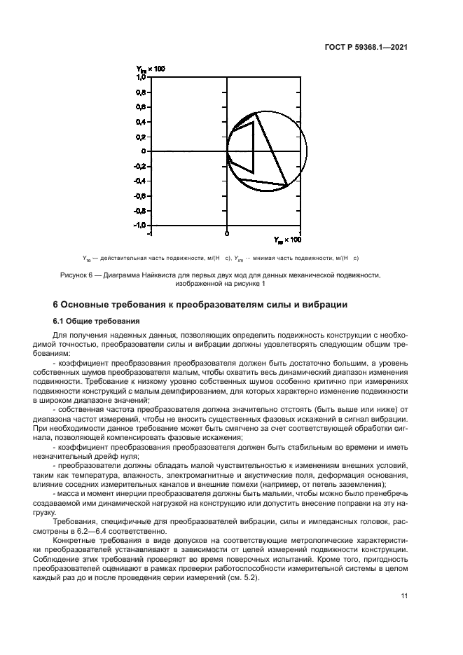ГОСТ Р 59368.1-2021