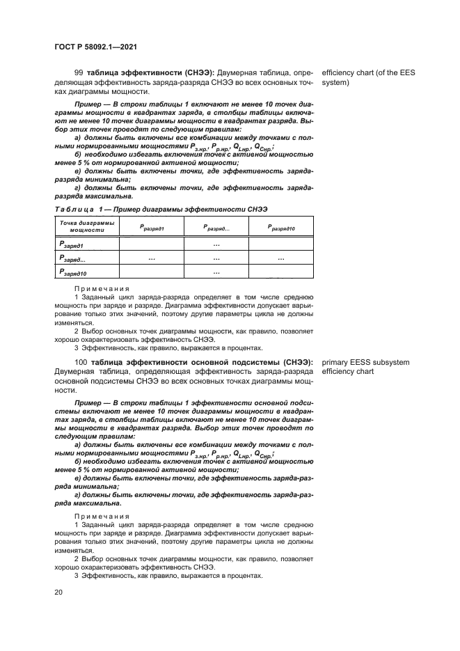 ГОСТ Р 58092.1-2021