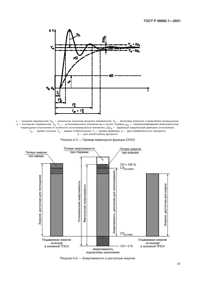 ГОСТ Р 58092.1-2021