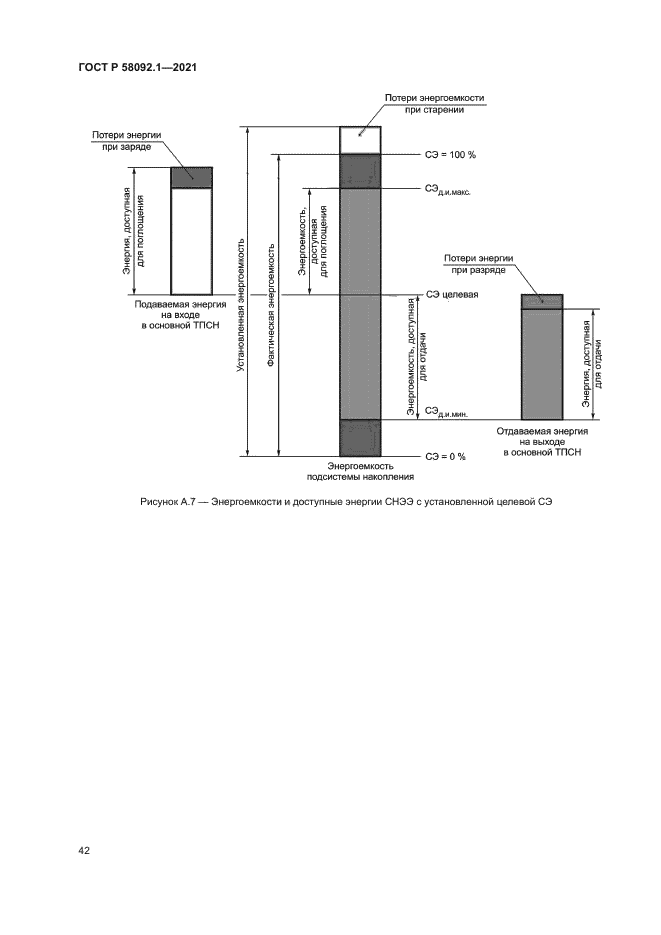 ГОСТ Р 58092.1-2021