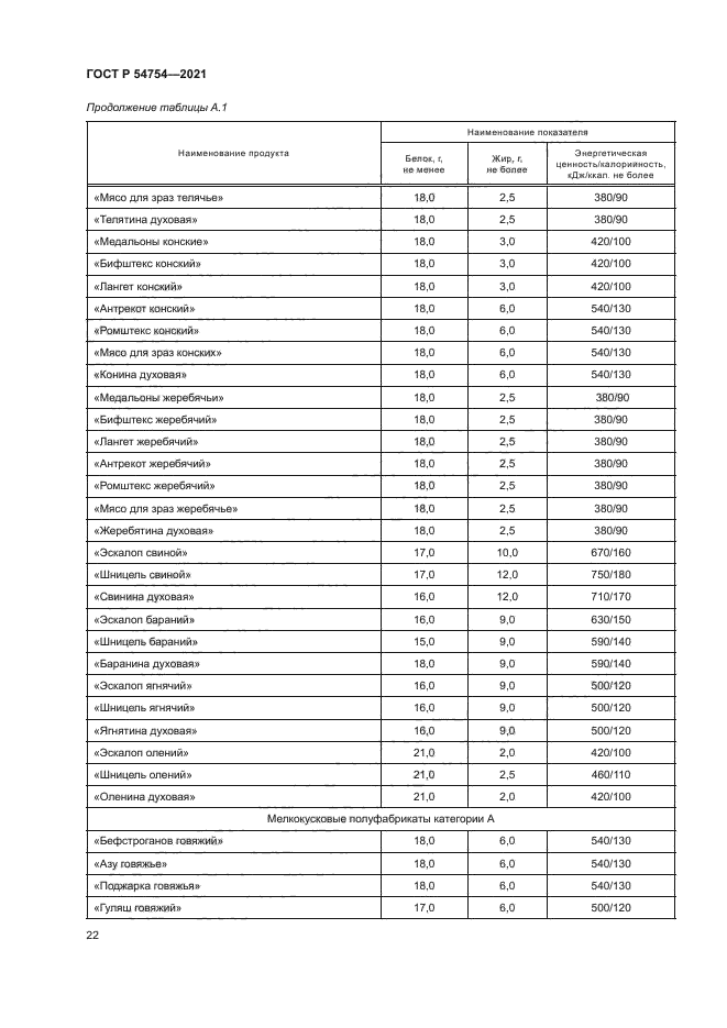 ГОСТ Р 54754-2021