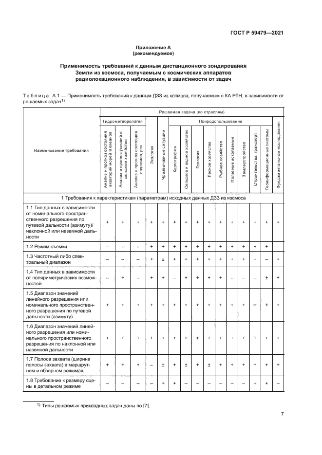 ГОСТ Р 59479-2021