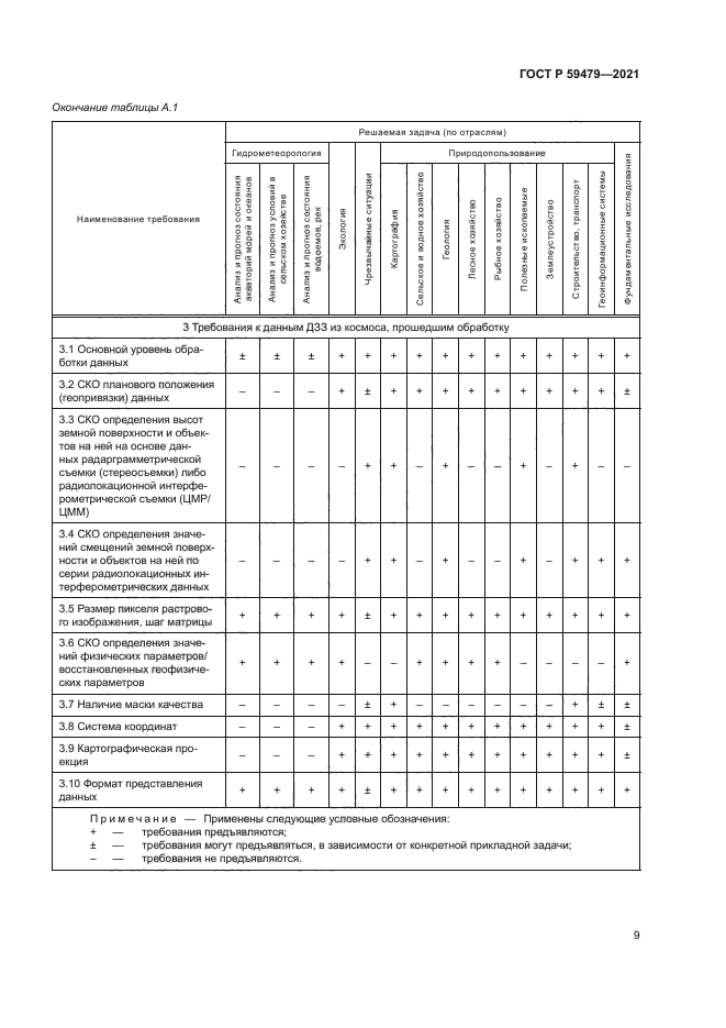 ГОСТ Р 59479-2021