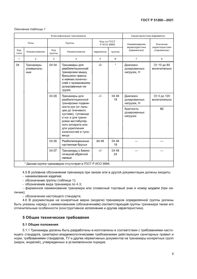ГОСТ Р 51260-2021