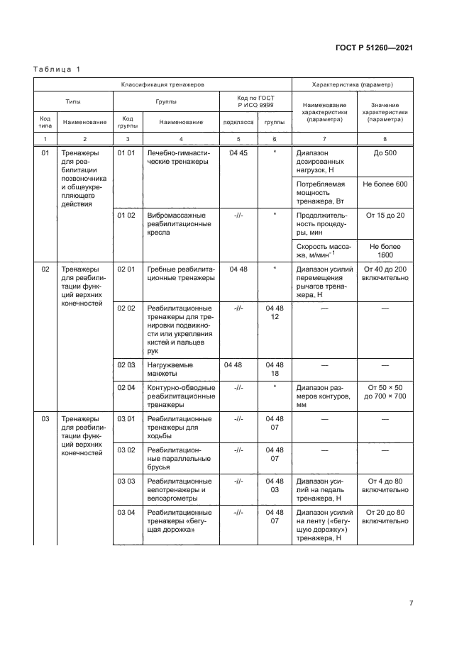 ГОСТ Р 51260-2021