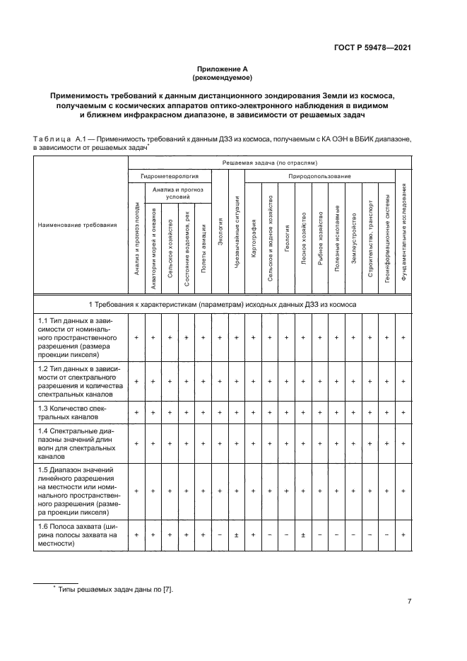 ГОСТ Р 59478-2021