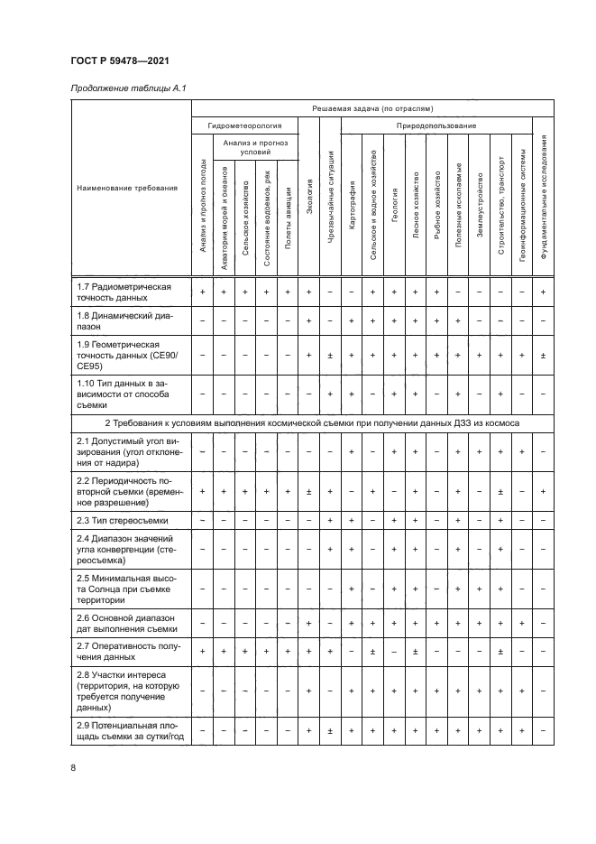 ГОСТ Р 59478-2021