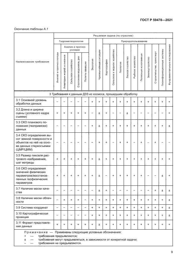 ГОСТ Р 59478-2021