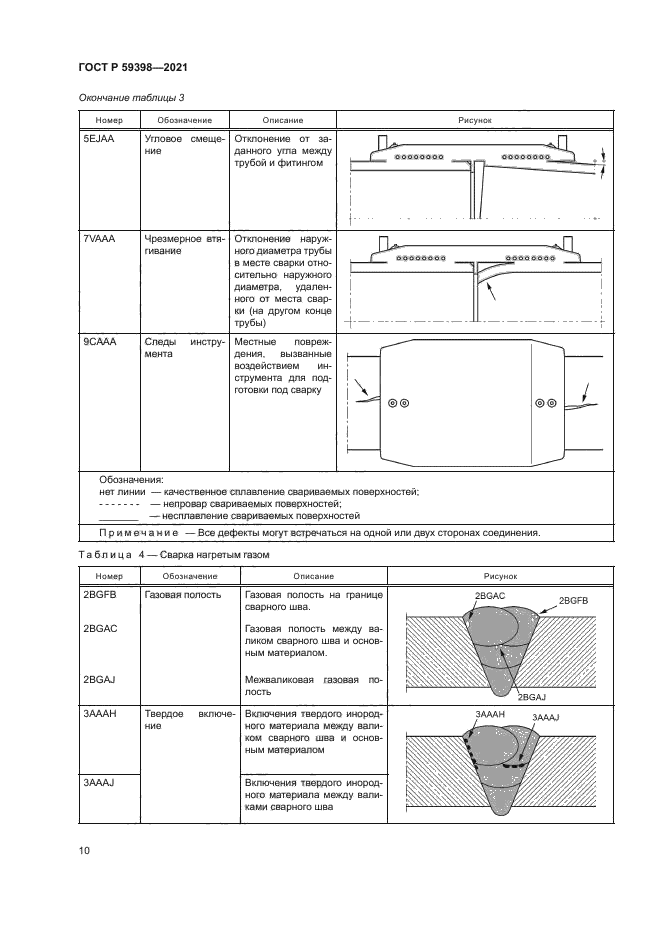 ГОСТ Р 59398-2021