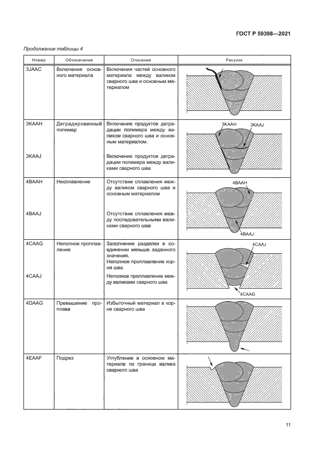 ГОСТ Р 59398-2021