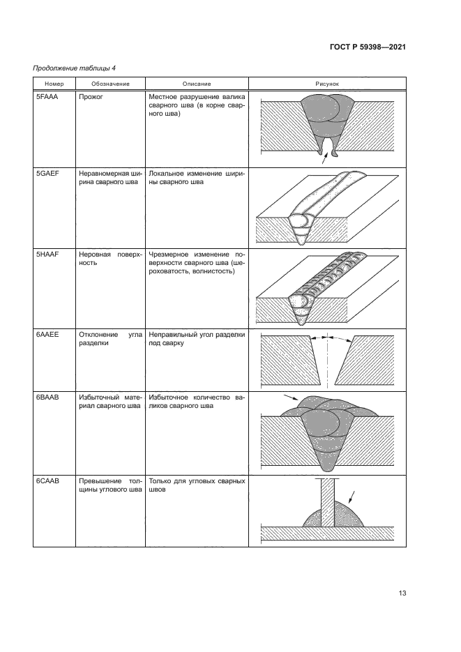 ГОСТ Р 59398-2021