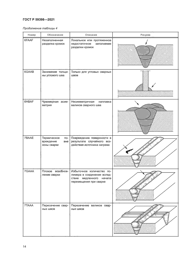 ГОСТ Р 59398-2021