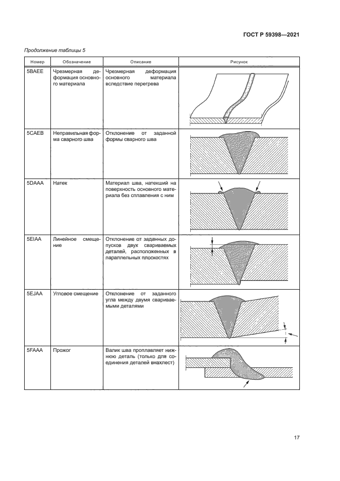 ГОСТ Р 59398-2021