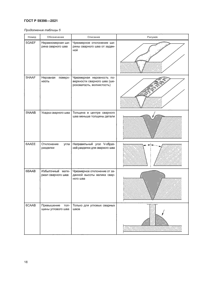 ГОСТ Р 59398-2021