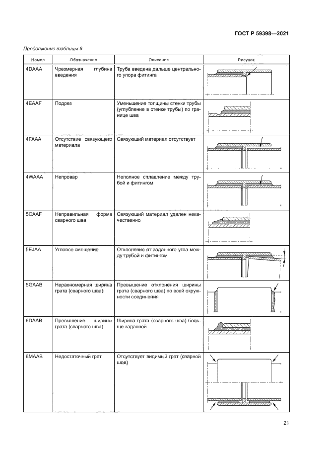 ГОСТ Р 59398-2021