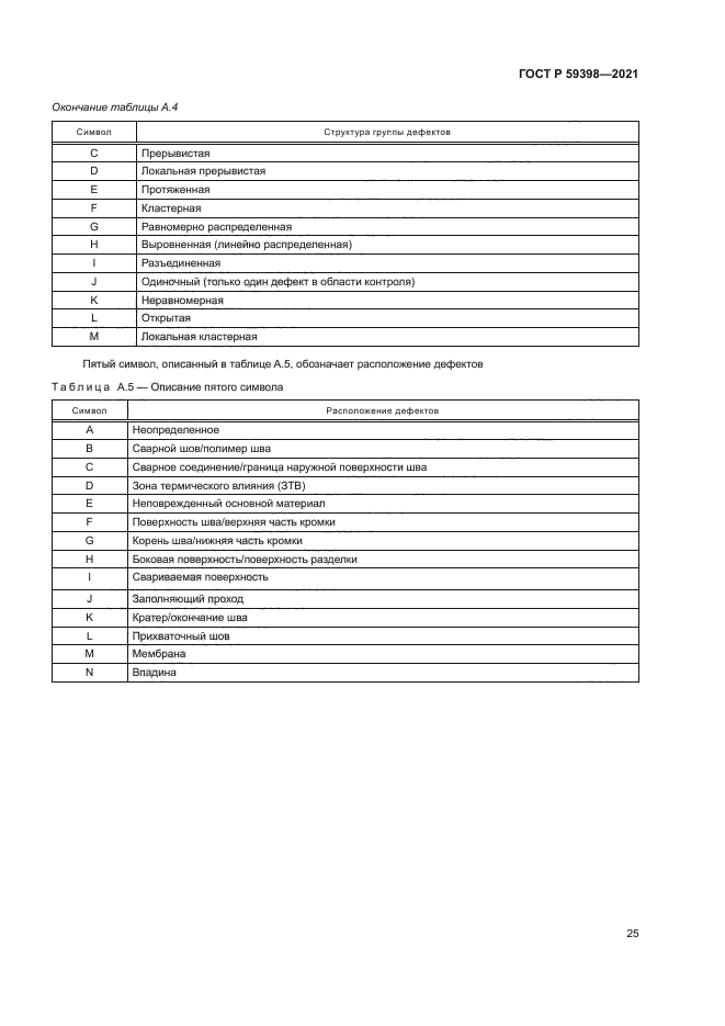 ГОСТ Р 59398-2021