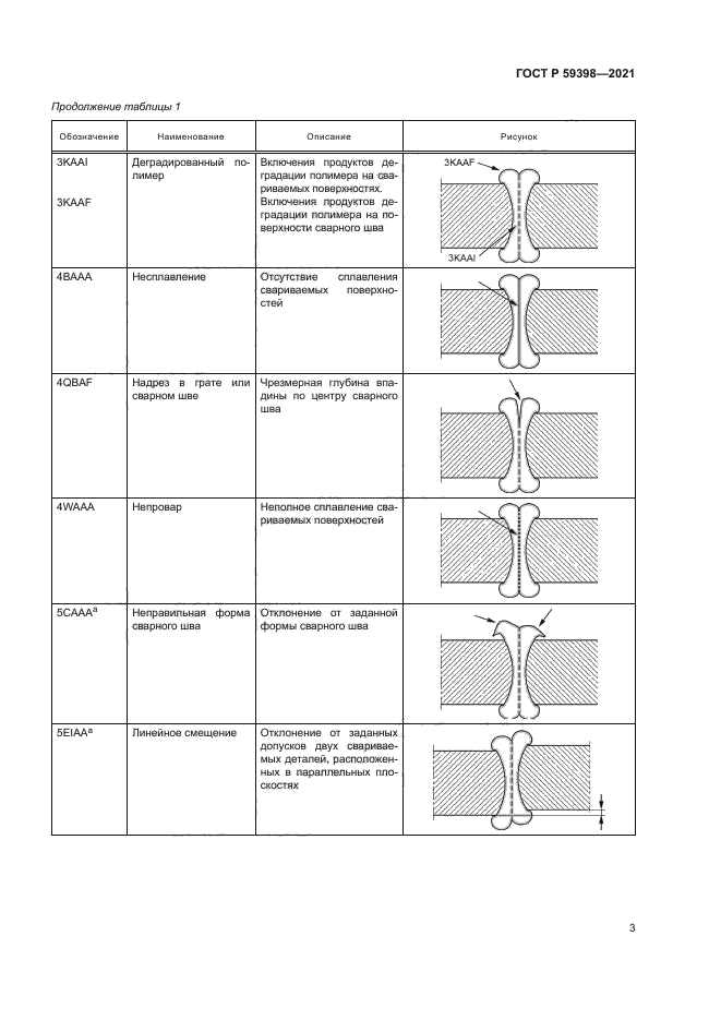 ГОСТ Р 59398-2021