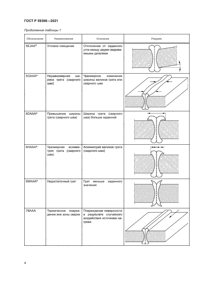 ГОСТ Р 59398-2021