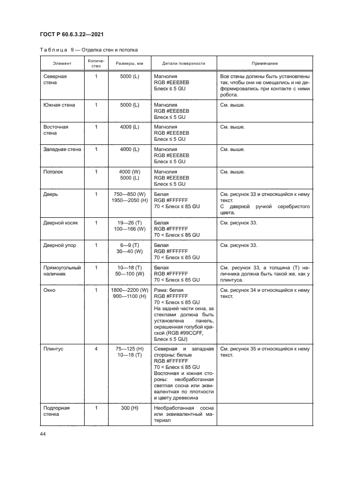 ГОСТ Р 60.6.3.22-2021
