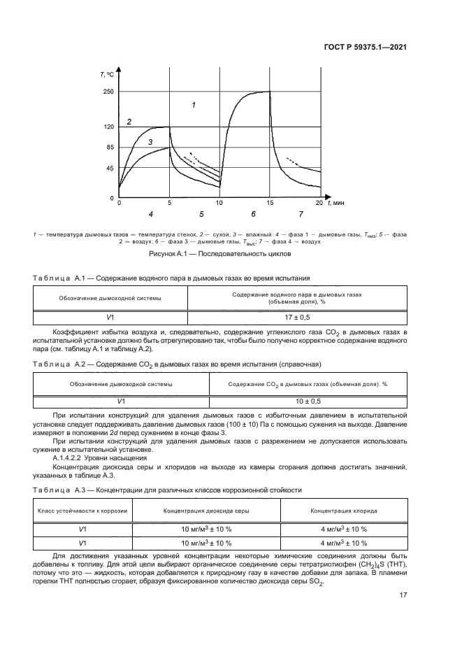 ГОСТ Р 59375.1-2021