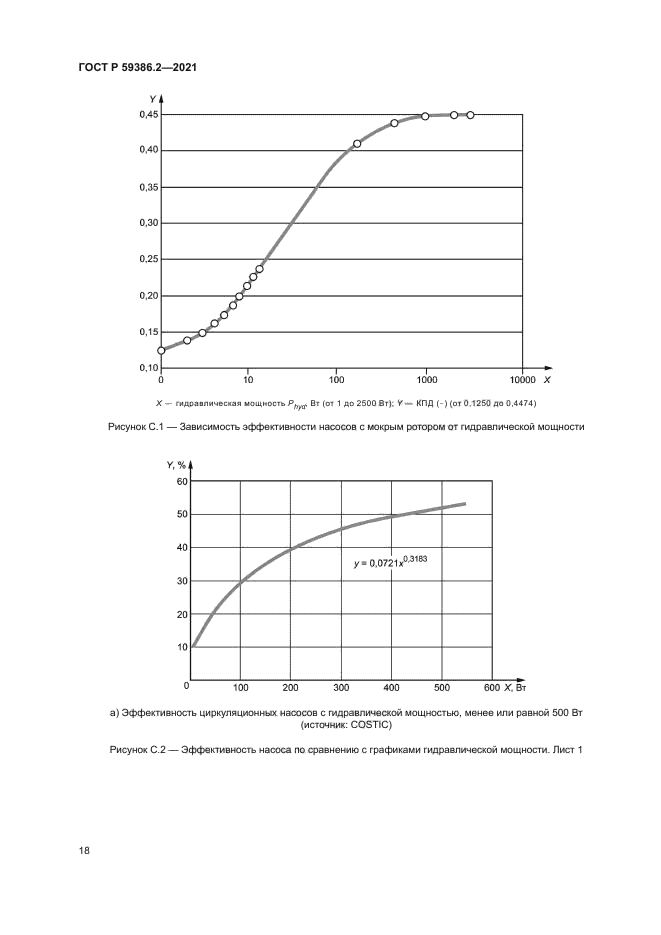 ГОСТ Р 59386.2-2021