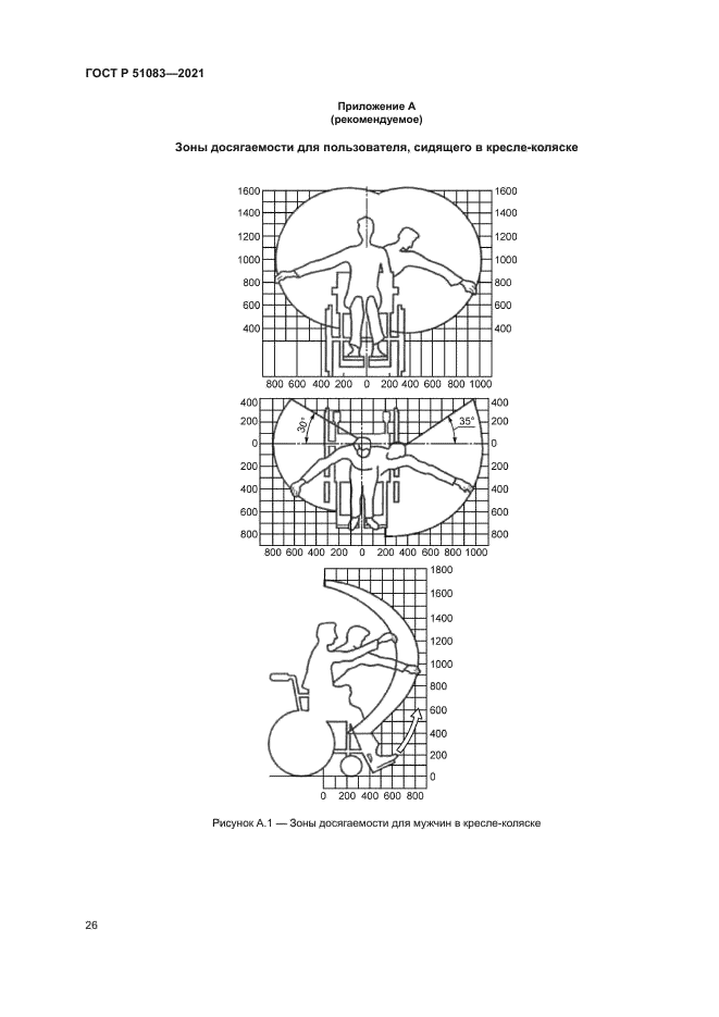 ГОСТ Р 51083-2021